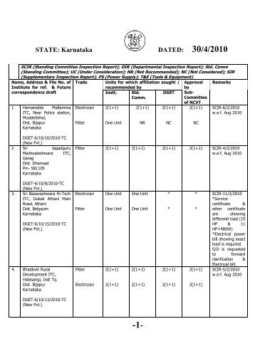 STATE: Karnataka DATED: 30/4/2010