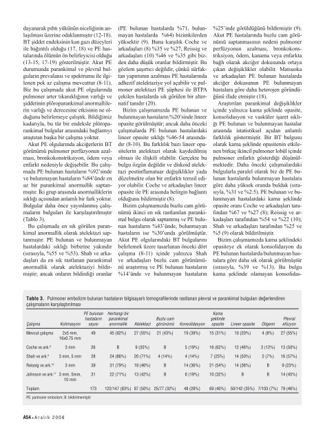 Akut pulmoner embolizm ile parankimal ve plevral anormalliklerin ...