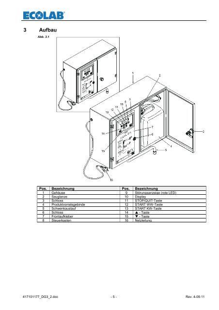 DG3 (Rev.2-II) - Ecolab Healthcare