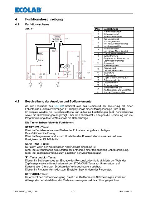 DG3 (Rev.2-II) - Ecolab Healthcare