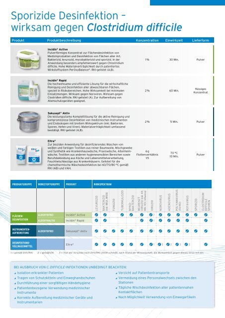 Weiterlesen - ECOLAB Healthcare