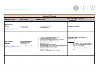 Unsere Referenten/innen - Hygienetechnik Wiedenmann