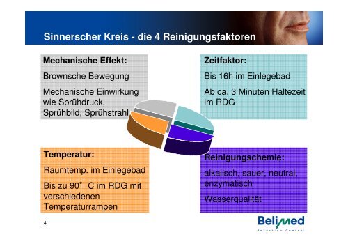 Blickpunkt Instrumentenaufbereitung - Infectionprevention.ch