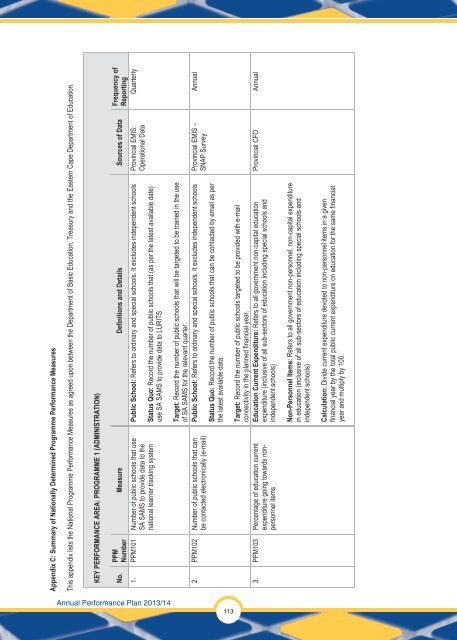 Annual Performance Plan 2013/14 - Department of Education