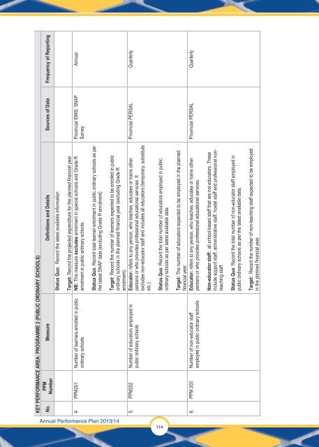 Annual Performance Plan 2013/14 - Department of Education