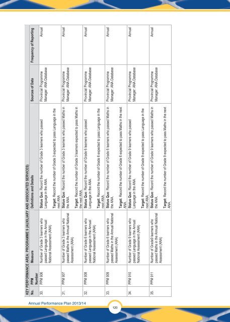 Annual Performance Plan 2013/14 - Department of Education