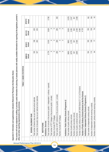 Annual Performance Plan 2013/14 - Department of Education