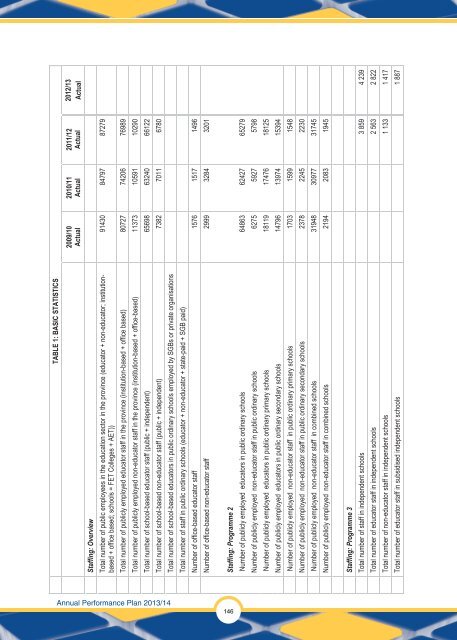 Annual Performance Plan 2013/14 - Department of Education