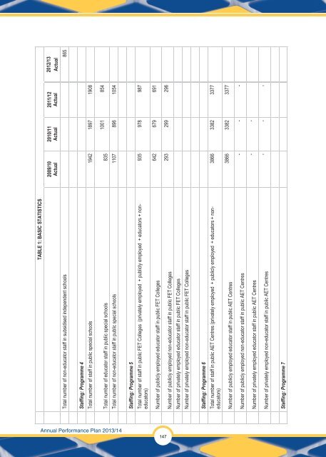 Annual Performance Plan 2013/14 - Department of Education