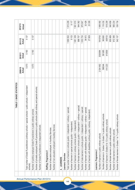 Annual Performance Plan 2013/14 - Department of Education