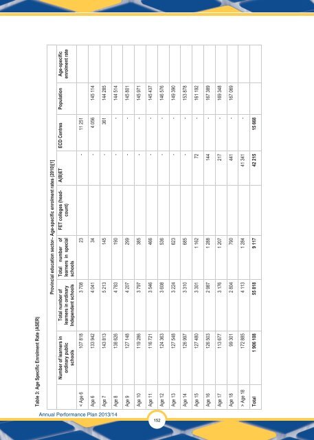 Annual Performance Plan 2013/14 - Department of Education