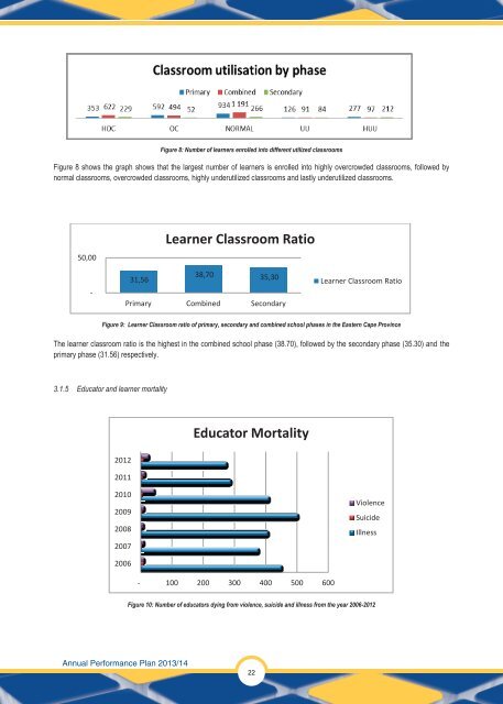 Annual Performance Plan 2013/14 - Department of Education