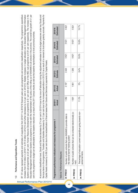 Annual Performance Plan 2013/14 - Department of Education