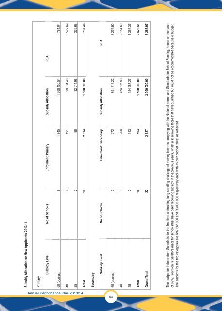 Annual Performance Plan 2013/14 - Department of Education