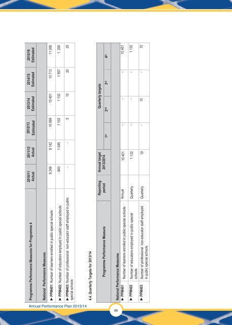 Annual Performance Plan 2013/14 - Department of Education