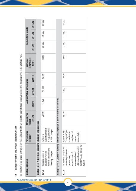 Annual Performance Plan 2013/14 - Department of Education