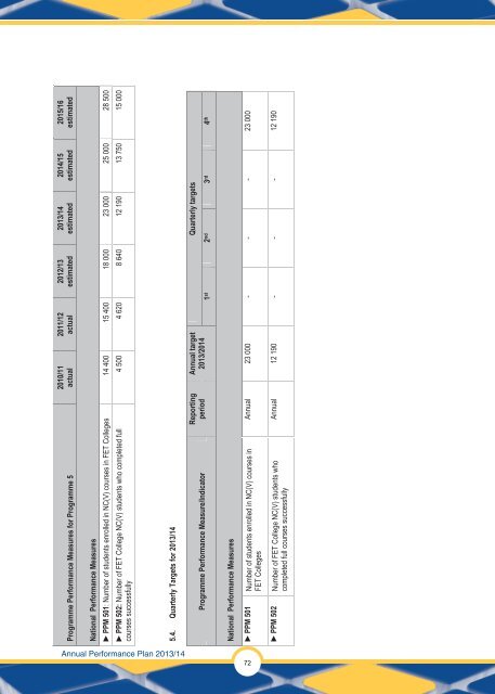 Annual Performance Plan 2013/14 - Department of Education