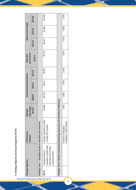 Annual Performance Plan 2013/14 - Department of Education