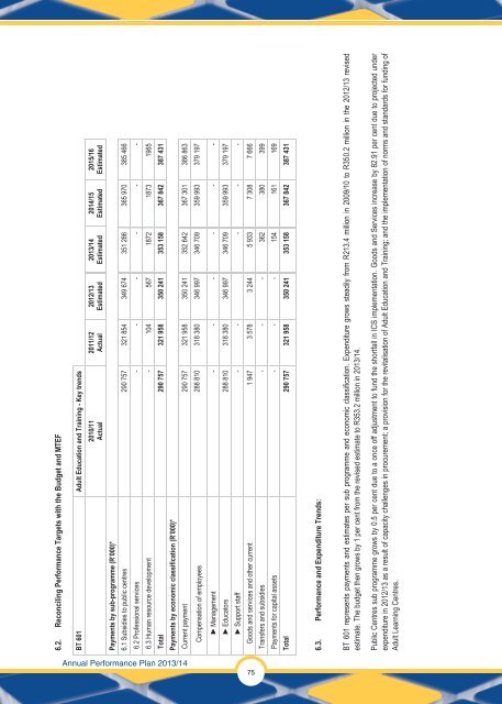 Annual Performance Plan 2013/14 - Department of Education