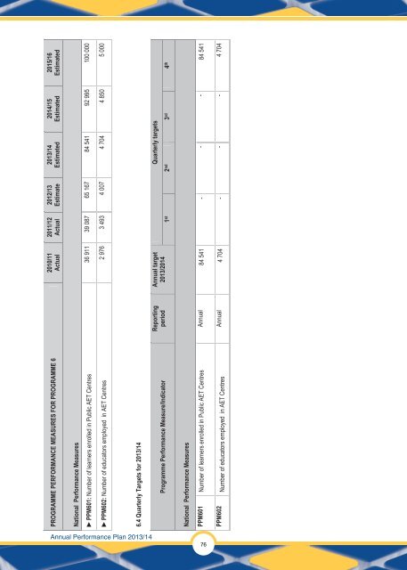 Annual Performance Plan 2013/14 - Department of Education