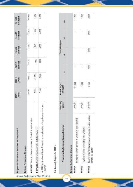 Annual Performance Plan 2013/14 - Department of Education