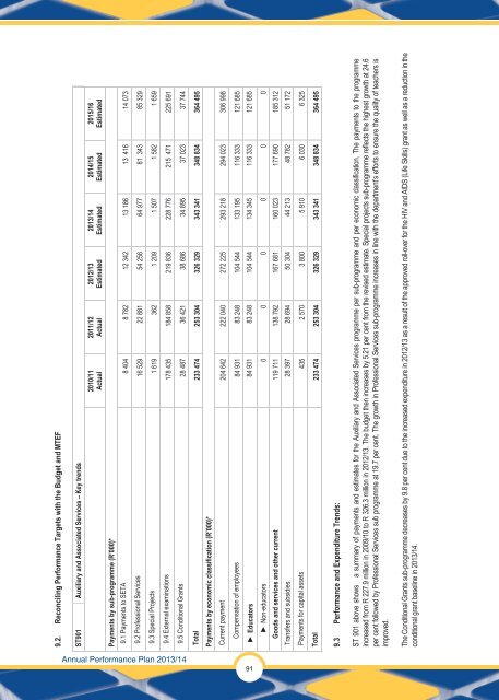 Annual Performance Plan 2013/14 - Department of Education