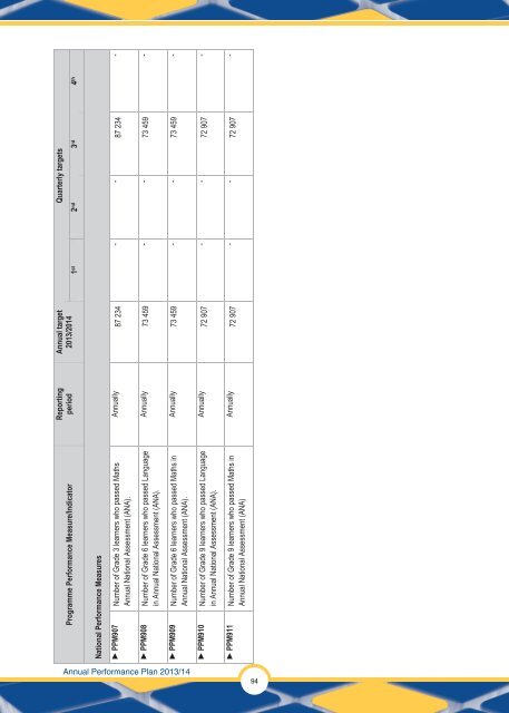 Annual Performance Plan 2013/14 - Department of Education