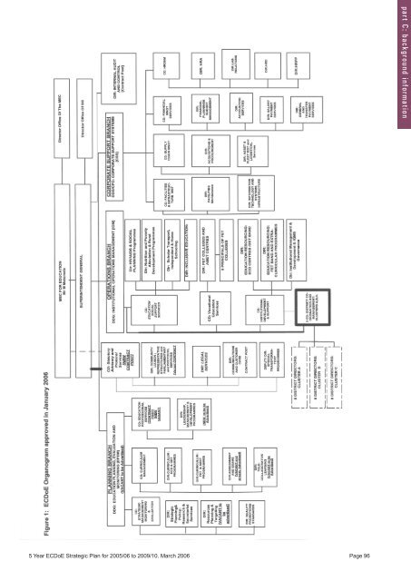 5 Year Strategic Plan 2005/06 - Department of Education