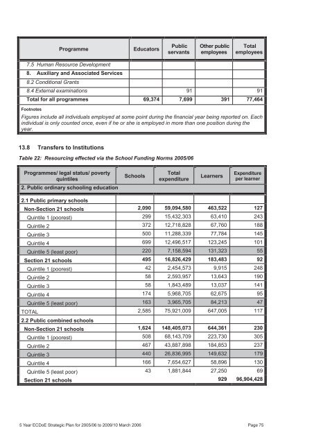 5 Year Strategic Plan 2005/06 - Department of Education