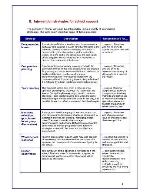 On-site Curriculum Support to Schools and Teachers