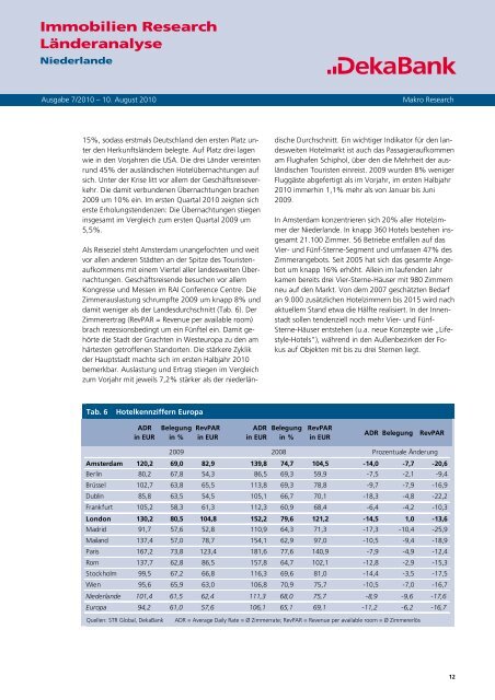 Länderanalyse Niederlande - Dekabank