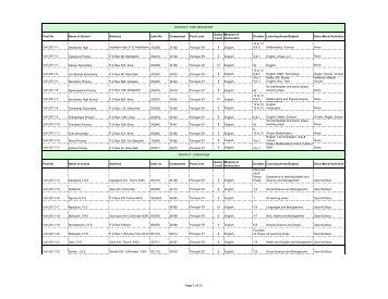 Principals' bulletin vol 1 of 2011.xlsx