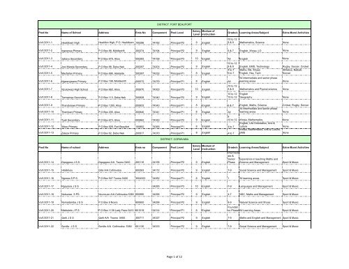 Principals' bulletin vol 1 of 2011.xlsx