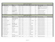 PRINCIPAL BULLETIN VOL 2 OF 2009.xlsx