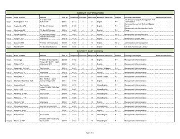 PRINCIPAL BULLETIN VOL 2 OF 2009.xlsx