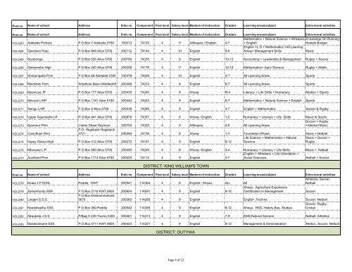 PRINCIPAL BULLETIN VOL 2 OF 2009.xlsx