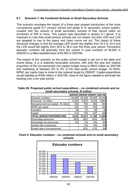 School Community Integration Pilot Project - Department of Education