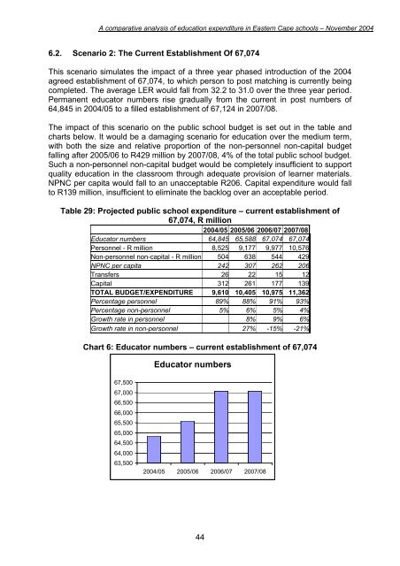 School Community Integration Pilot Project - Department of Education