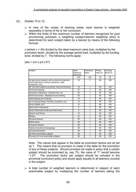 School Community Integration Pilot Project - Department of Education