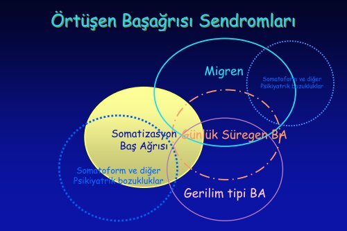 PRÄ°MER BAÅAÄRILARI Semptomdan tanÄ±ya gidiÅ Migren ve Gerilim ...