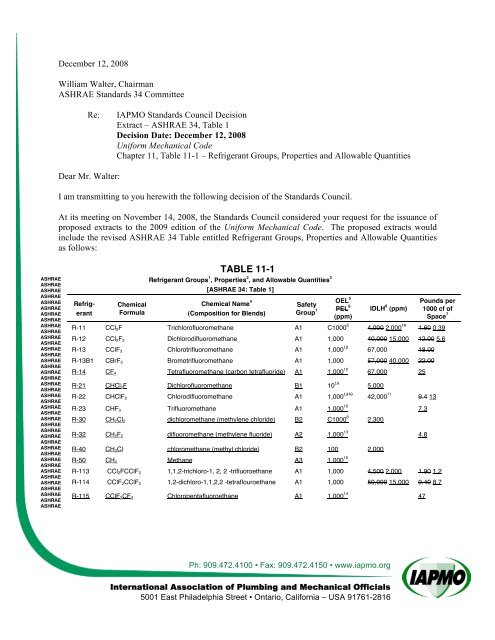 UMC Extracts Table11-1 - iapmo