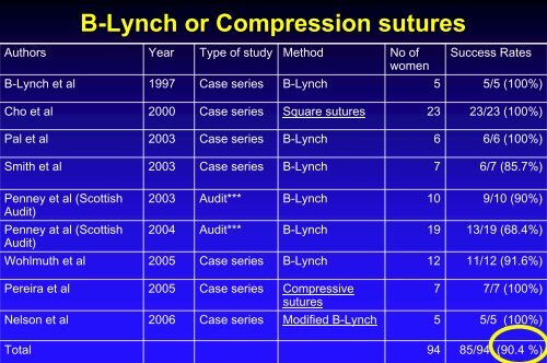 Rule of 30, Shock index and