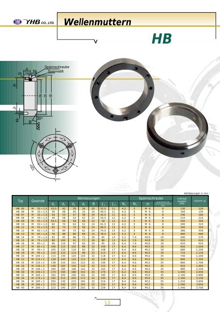 Wellenmuttern Lock Nuts - Romani GmbH