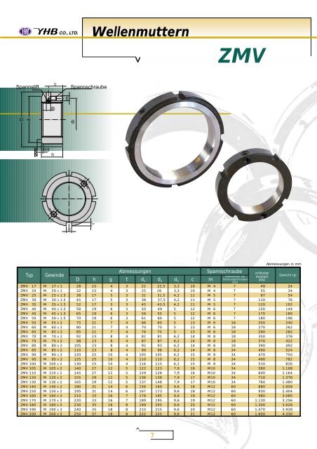 Wellenmuttern Lock Nuts - Romani GmbH