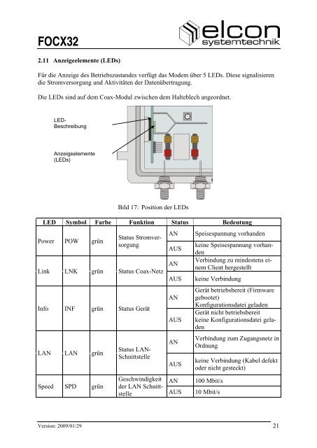 102386 Kurzbedienungsanleitung FOCX32 ... - Elcon Systemtechnik