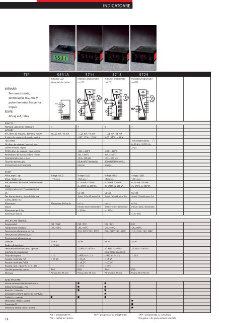 Catalog produse - Echipamente pentru automatizari industriale