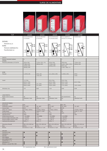 Catalog produse - Echipamente pentru automatizari industriale