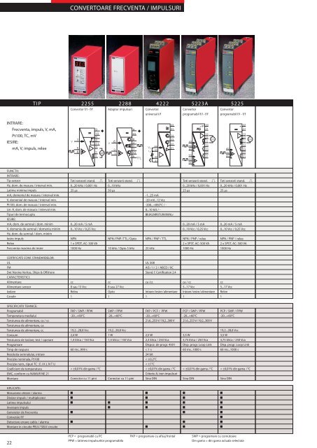 Catalog produse - Echipamente pentru automatizari industriale