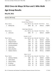 2012 Cinco de Mayo 5K Run and 1 Mile Walk Age Group Results