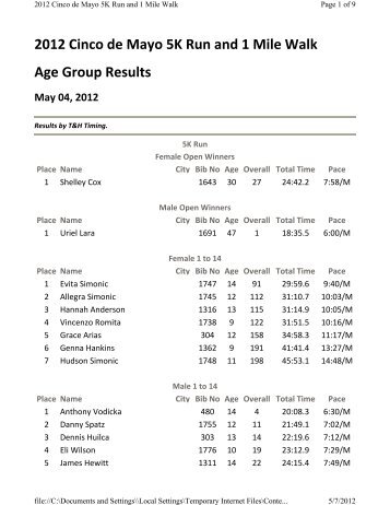 2012 Cinco de Mayo 5K Run and 1 Mile Walk Age Group Results